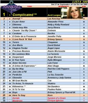 Ranking 300 de 2002